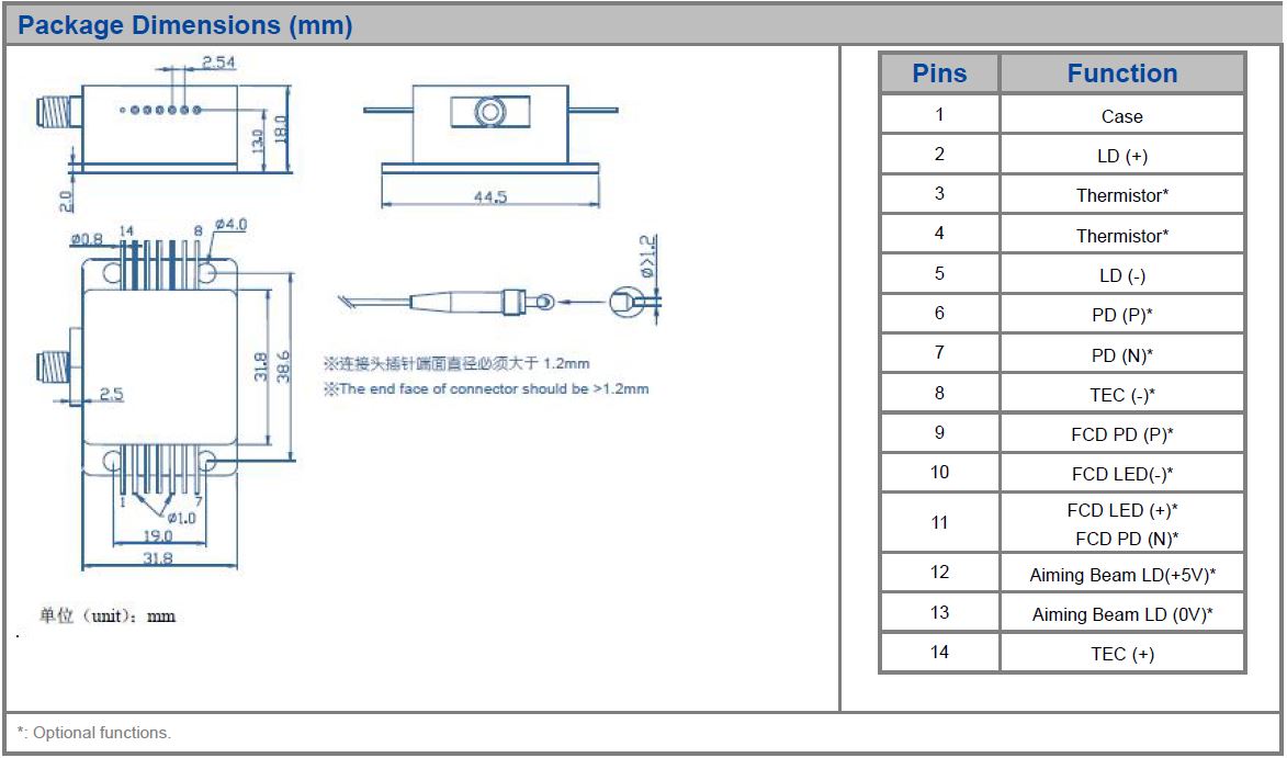 K976F14CA-10.00W Single Emitter, 976nm, 10W Multi-Function Detachable Diode Laser